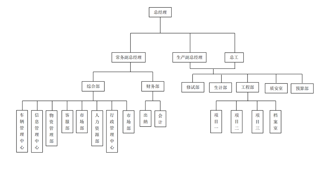 組織機(jī)構(gòu)